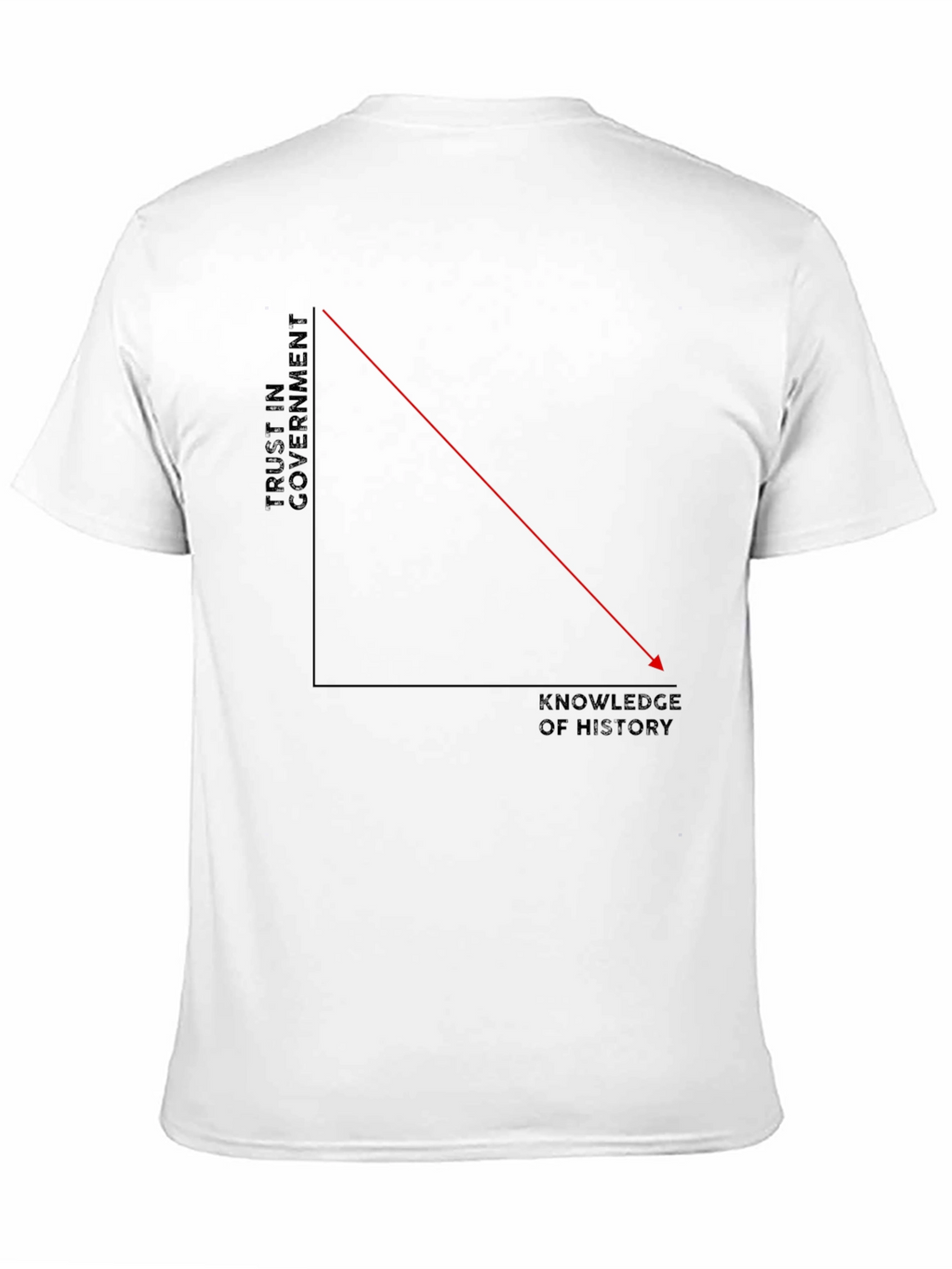 Trust vs. History Knowledge Graphic Tee