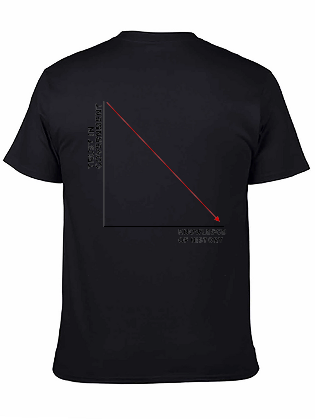 Trust vs. History Knowledge Graphic Tee