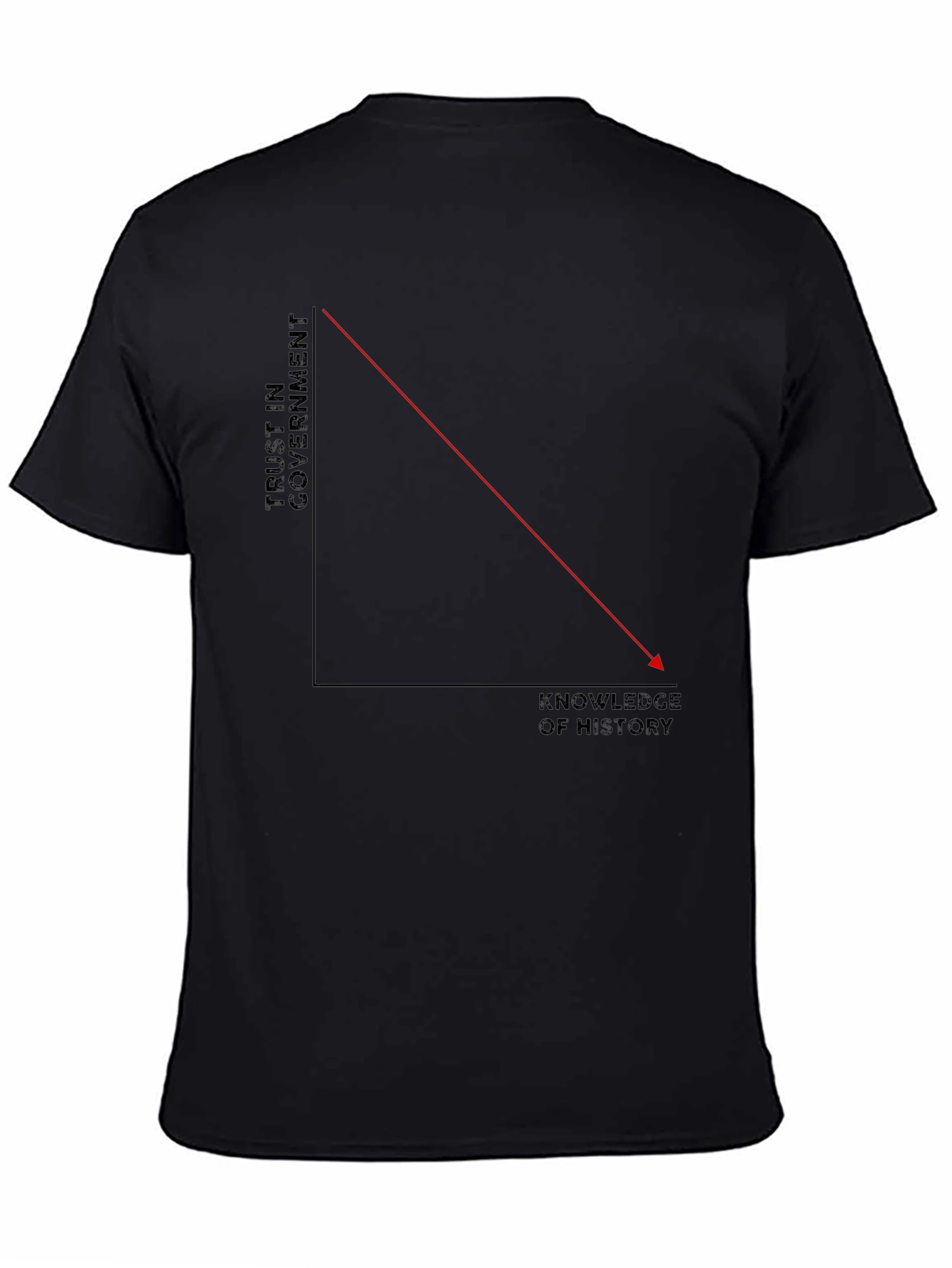 Trust vs. History Knowledge Graphic Tee