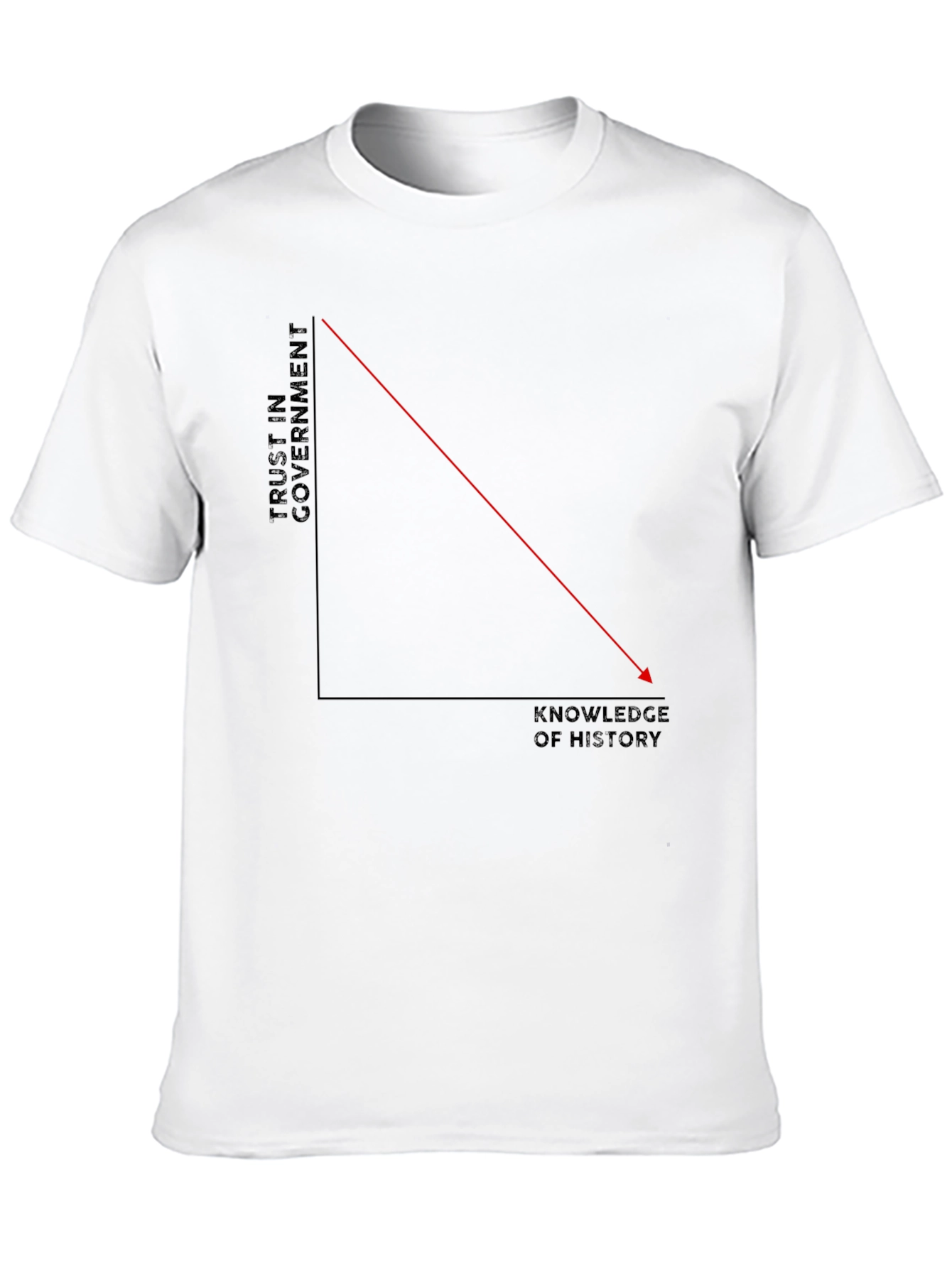Trust vs. History Knowledge Graphic Tee