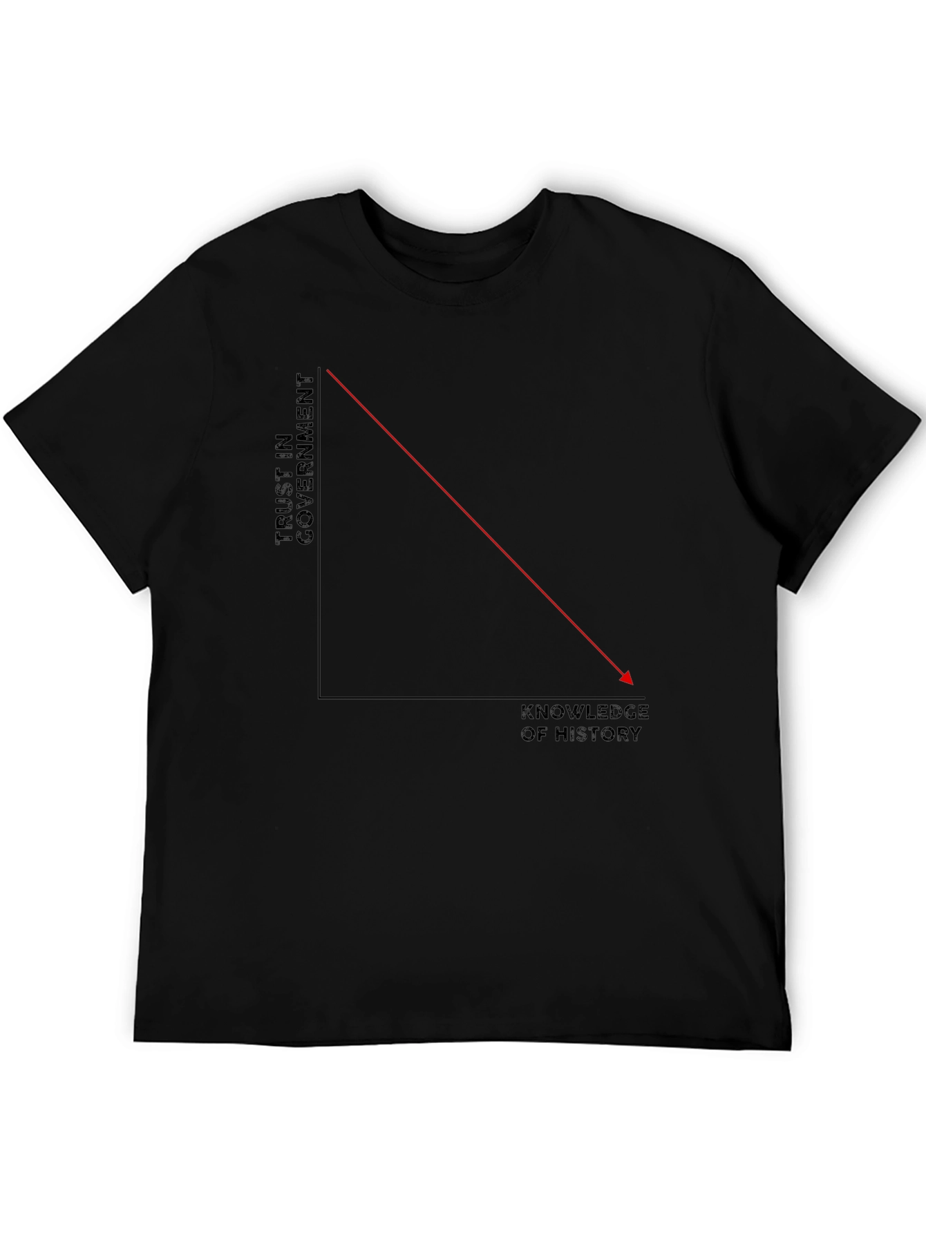 Trust vs. History Knowledge Graphic Tee