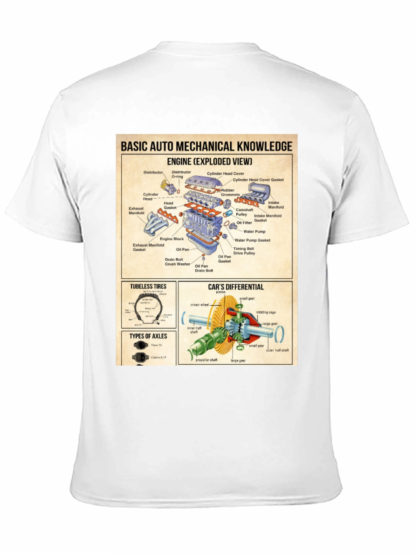Auto Mechanical Knowledge T-Shirt - Exploded Engine View