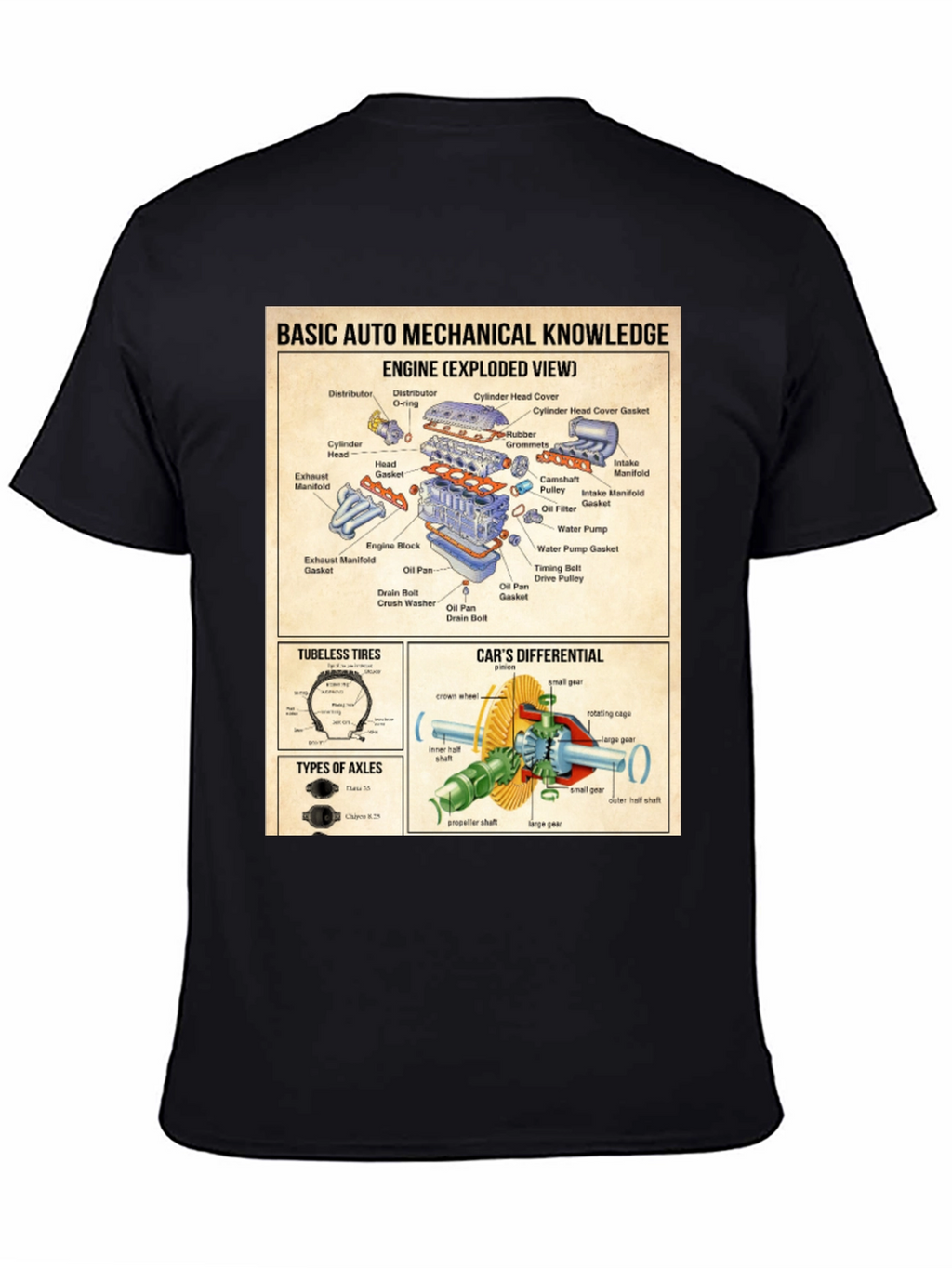 Auto Mechanical Knowledge T-Shirt - Exploded Engine View