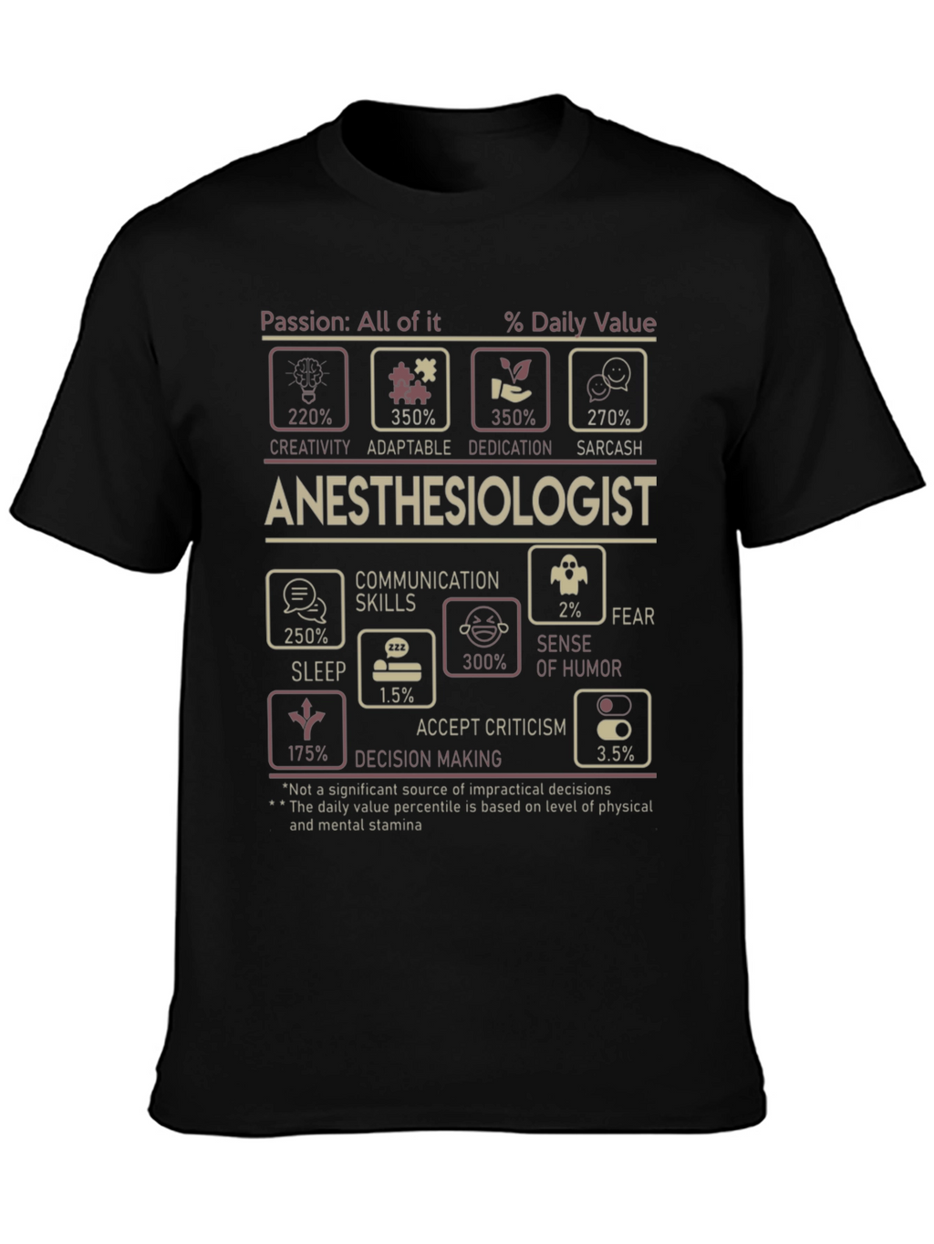 Anesthesiologist Daily Value Funny T-Shirt